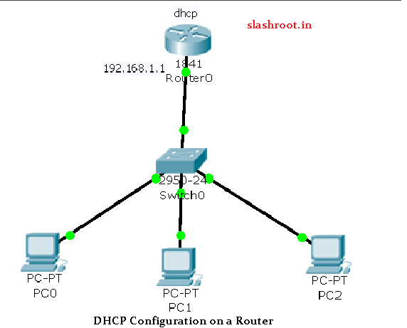 router as a dhcp server