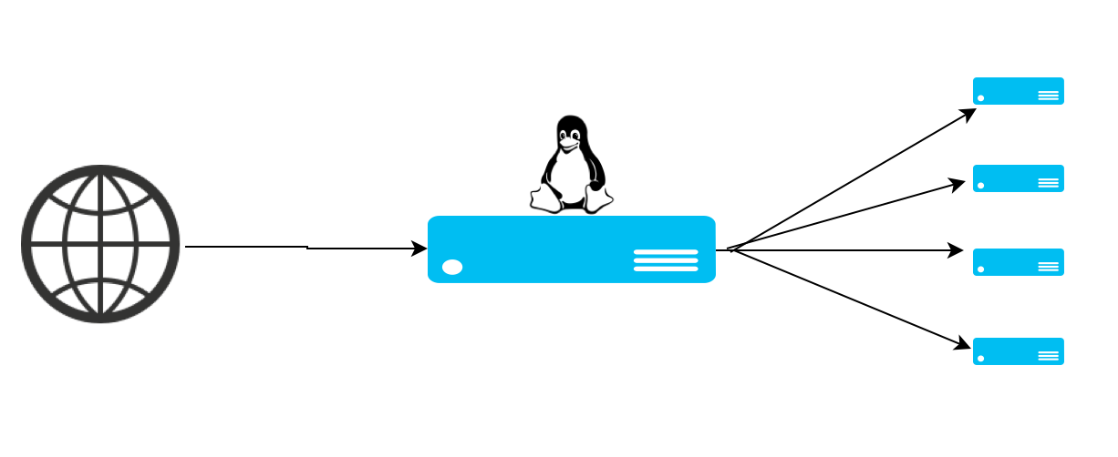 LVS-Linux虚拟服务器基本框架