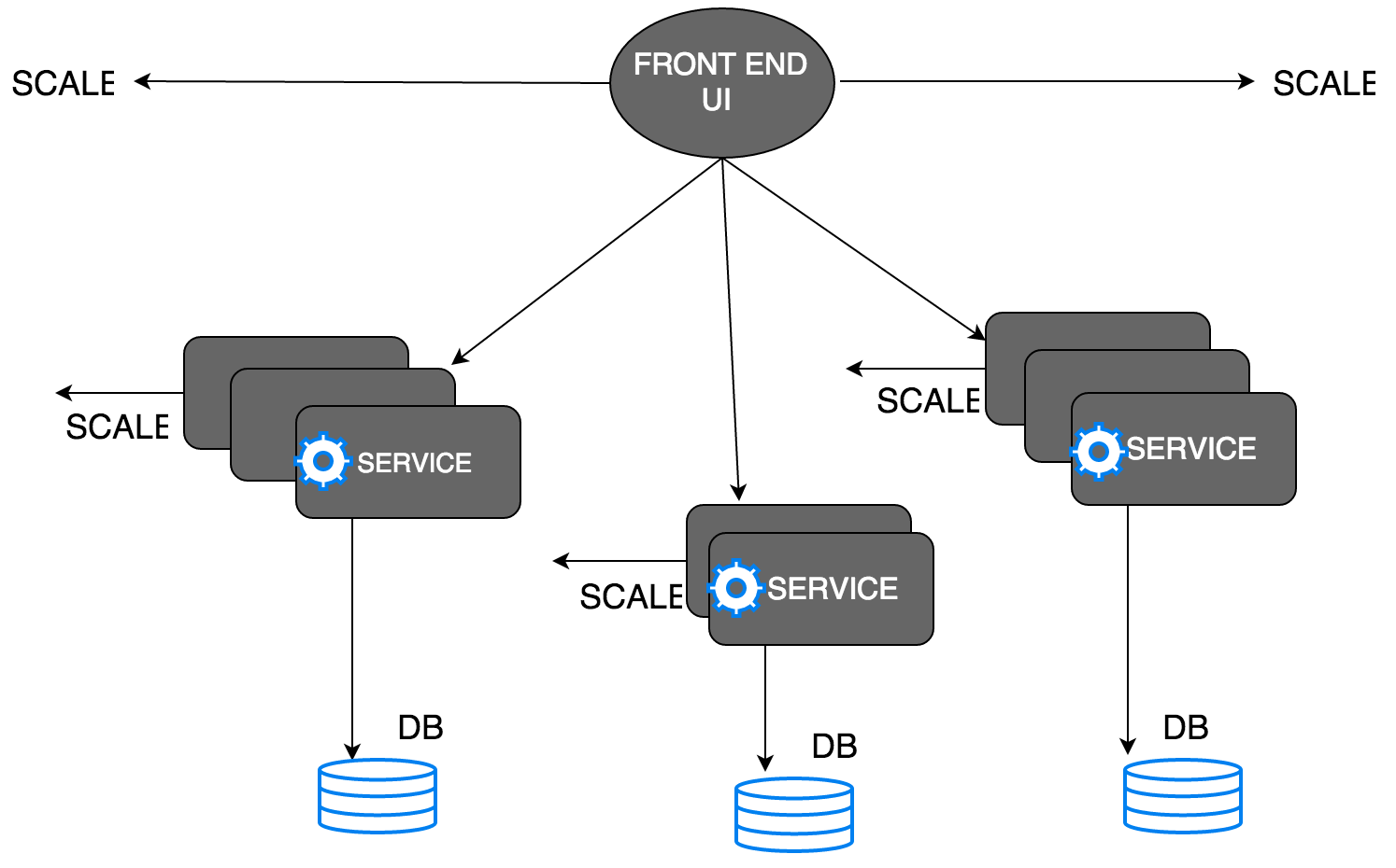 Microservices