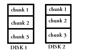 what is mirroring in raid