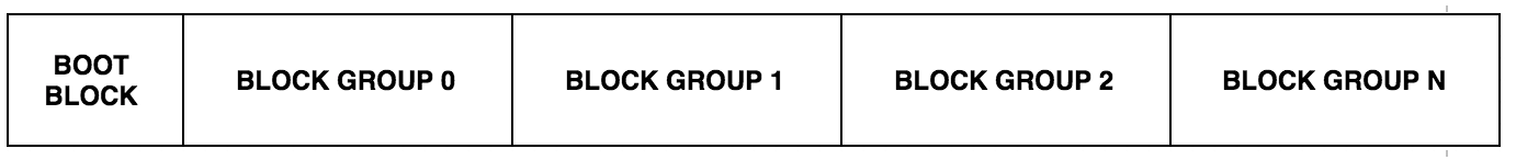 Linux Partition Layout with Block Groups