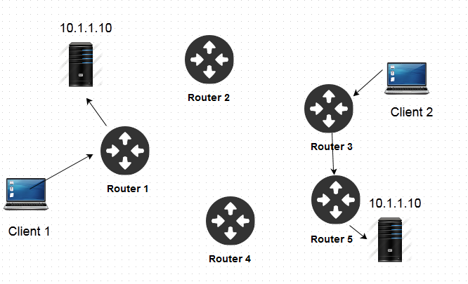 Anycast Example topology