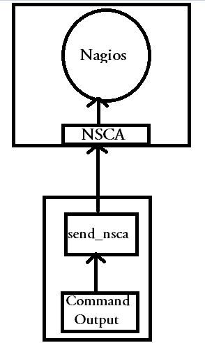 passive checks in nagios