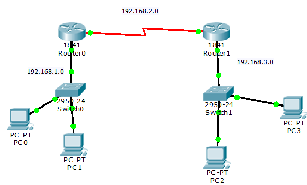 Categorie Bekwaamheid paniek How to configure a Router to work as a DHCP Server.