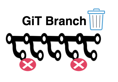 Deleting a git branch from local as well as remote