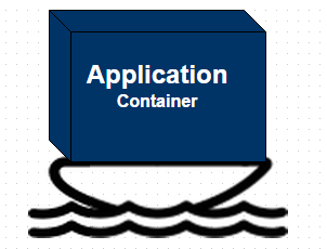 Getting started with Docker