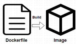 Dockerfile instructions for image