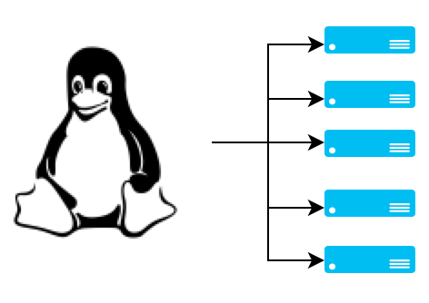 High Availability And Load Balancing