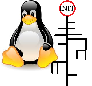 Working with Linux Processes