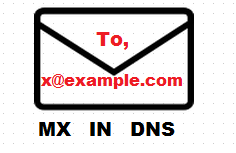 MX record in DNS