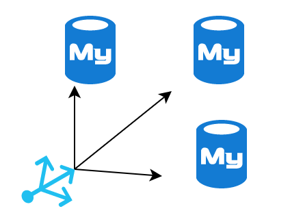 Multiple Masters in MySQL