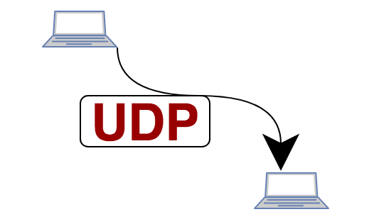 How Does UDP Work ?