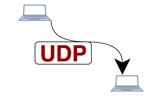 Hvordan fungerer UDP?