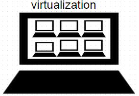 containers vs hypervisors