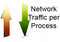 Network Traffic Per Process in Linux