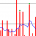 apache web server performance testing