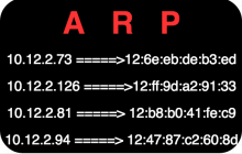 Address Resolution Protocol