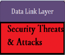 Data link layer threats and attacks