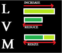 LVM on Linux