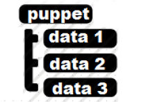 Using Puppet With Hiera