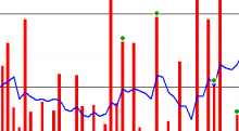 apache web server performance testing